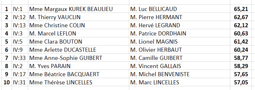 Champagne et remise des prix